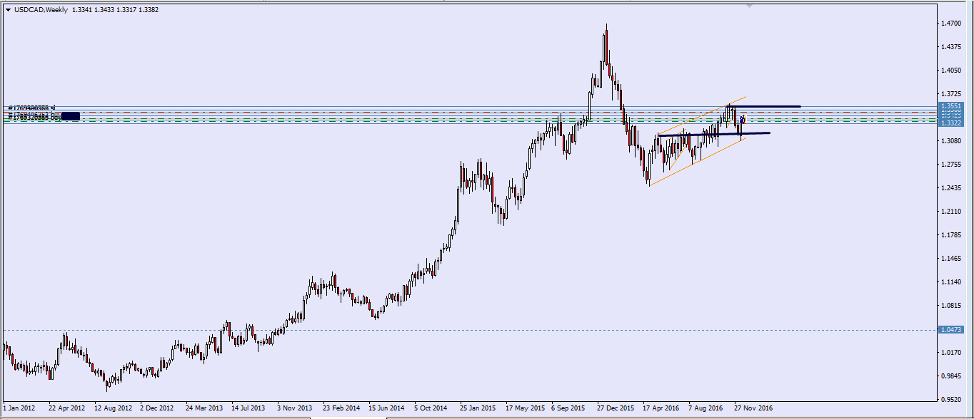 usdcad-w.png