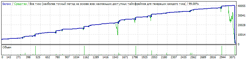 EAQj_-_Setka_v1.41_-_12-185п_EURUSD__start_5000$_99%_20150101-20160101.gif