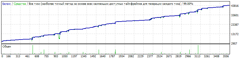 EAQj_-_Setka_v1.41_-_12-185п_EURUSD__start_5000$_99%_20160101-20161210.gif