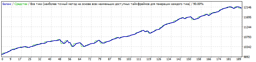 AUDUSD_Cherry_Flower.gif