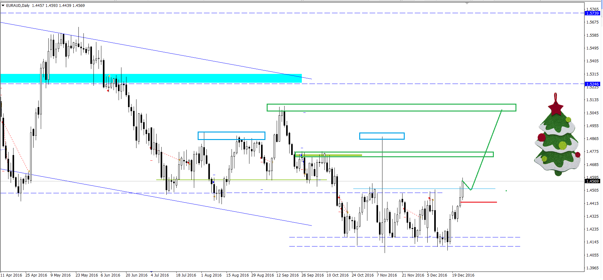 EUR_AUD.png