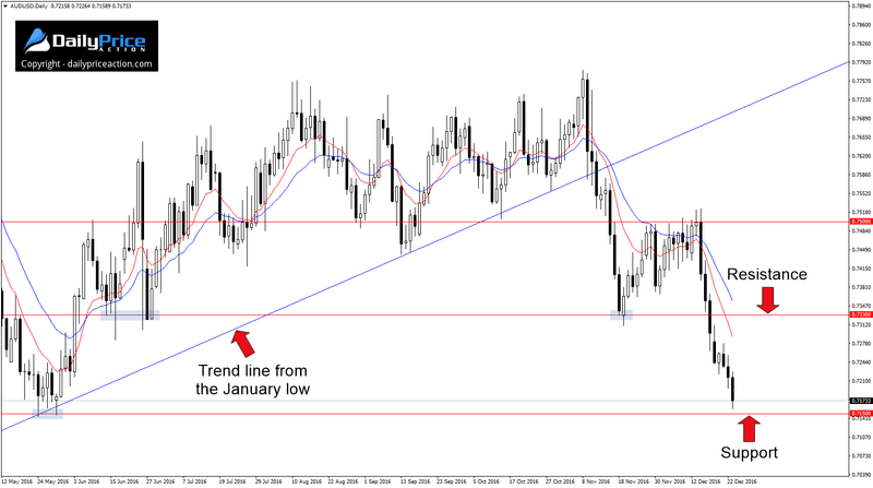 AUDUSD-range.png