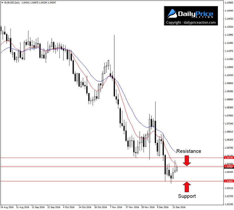 EURUSD-key-levels-1.png