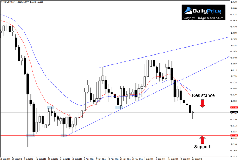 GBPUSD-new-resistance.png