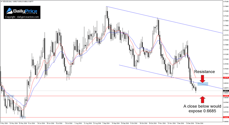 NZDUSD-descending-channel.png