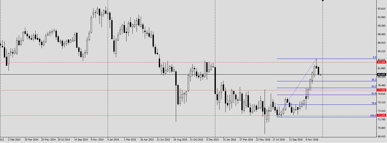 NZDJPY_W1.jpg