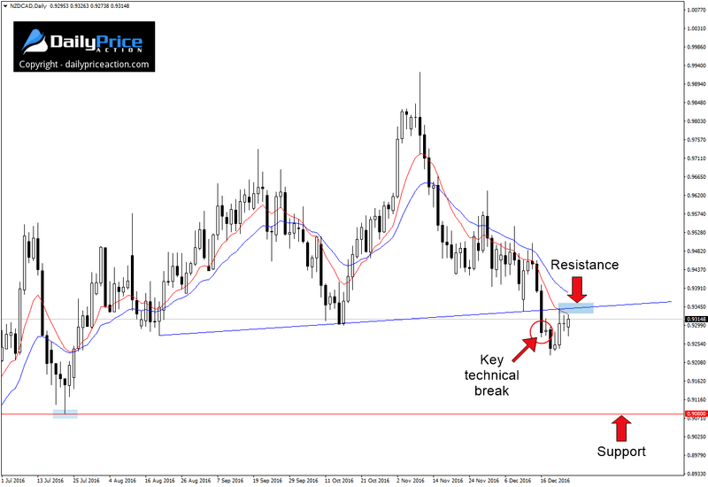 NZDCAD-technical-break.png