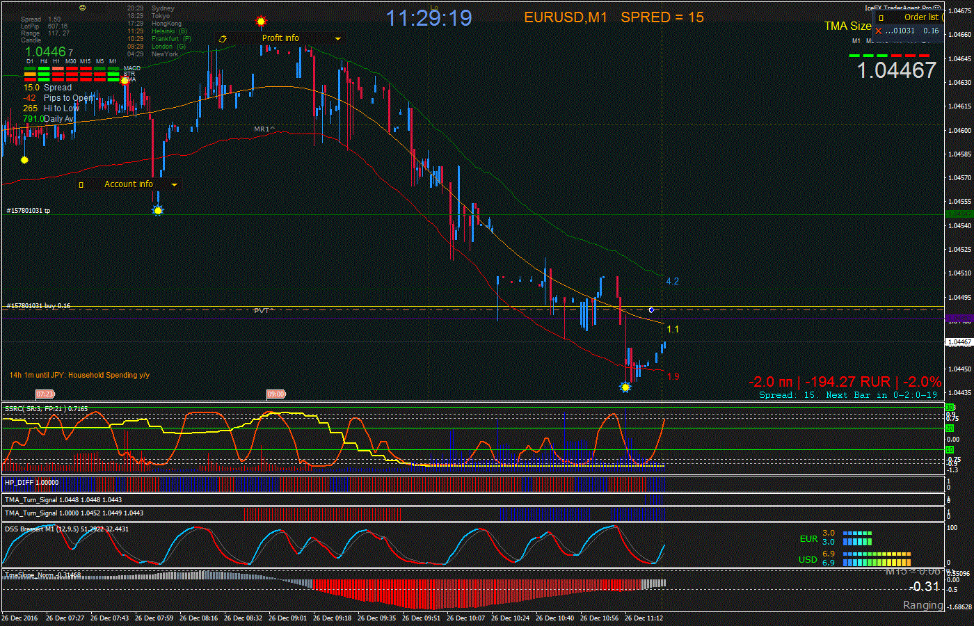 EURUSD_M1_2016.12.26_11.29.19_Manual.gif
