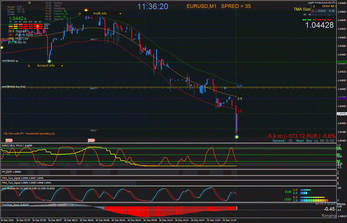 EURUSD_M1_2016.12.26_11.36.20_Manual.gif