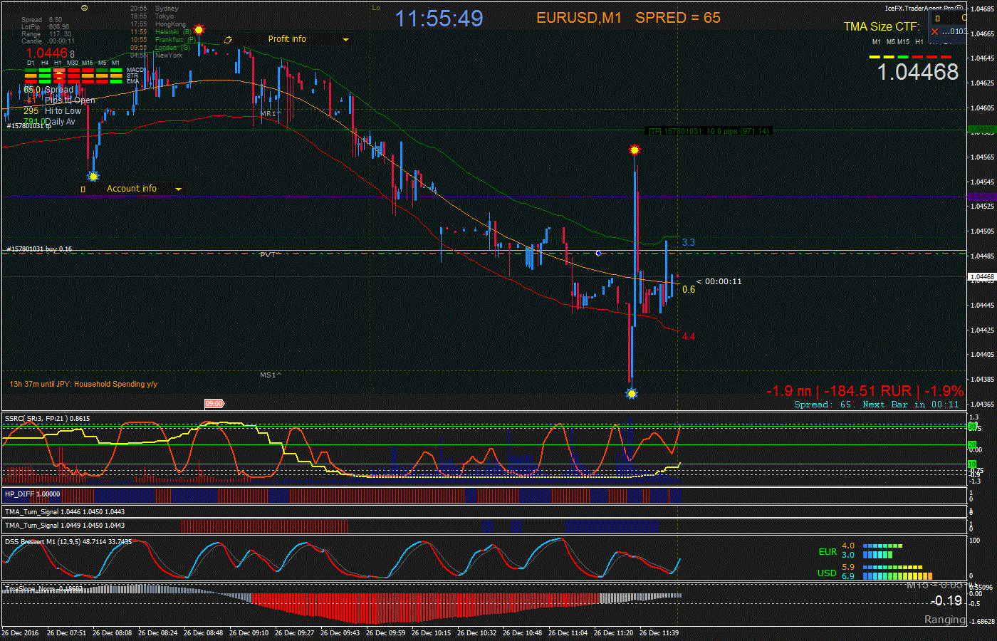 EURUSD_M1_2016.12.26_11.55.49_Manual.gif