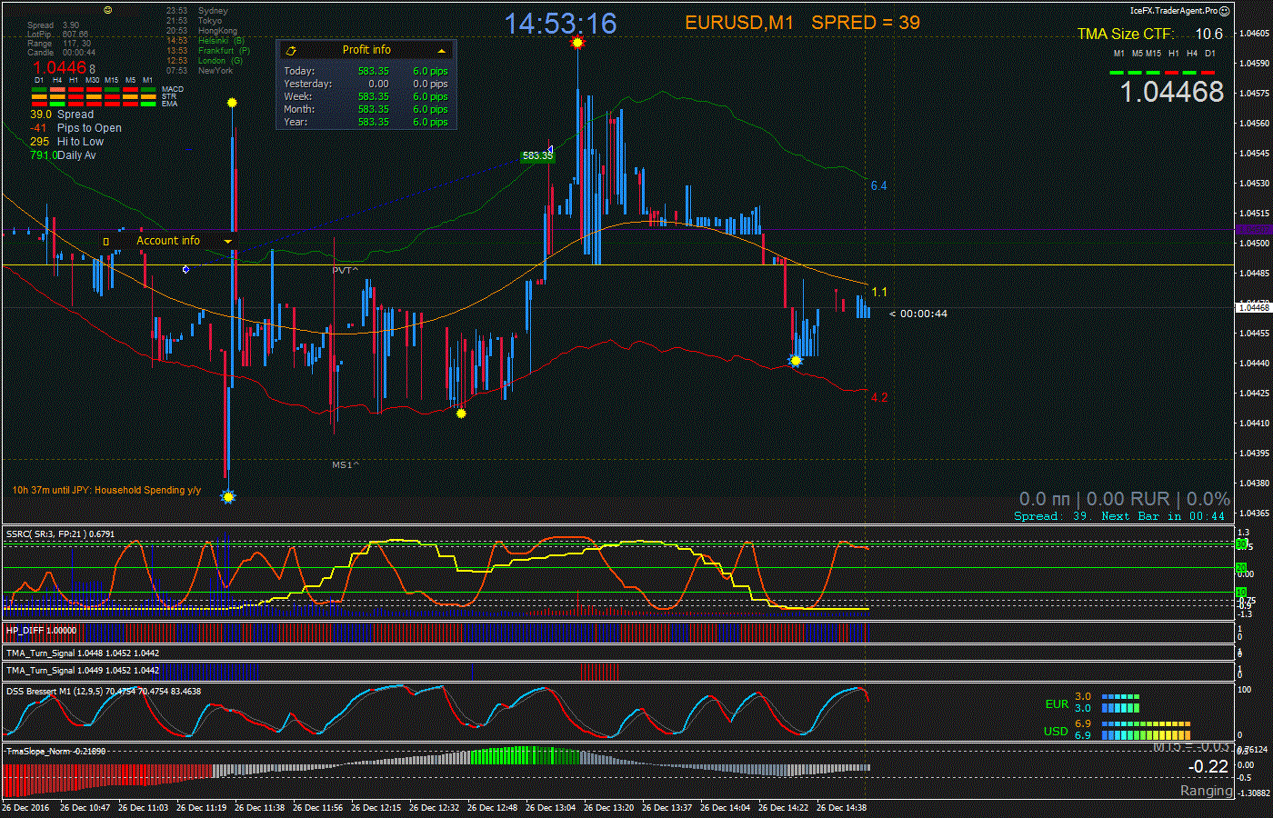 EURUSD_M1_2016.12.26_14.53.16_Manual.gif