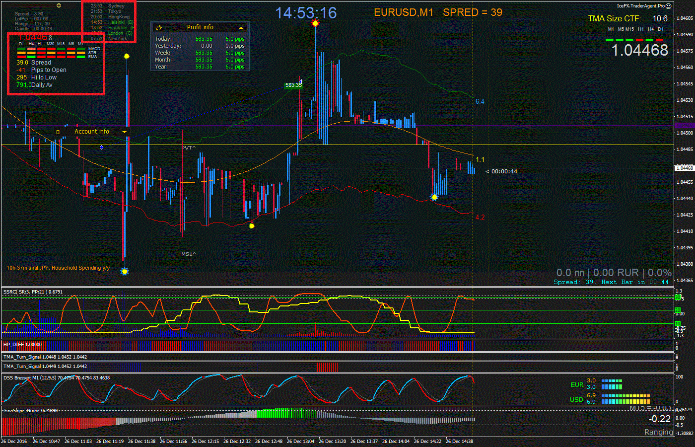 EURUSD_M1_2016.12.26_14.53.16_Manual.gif