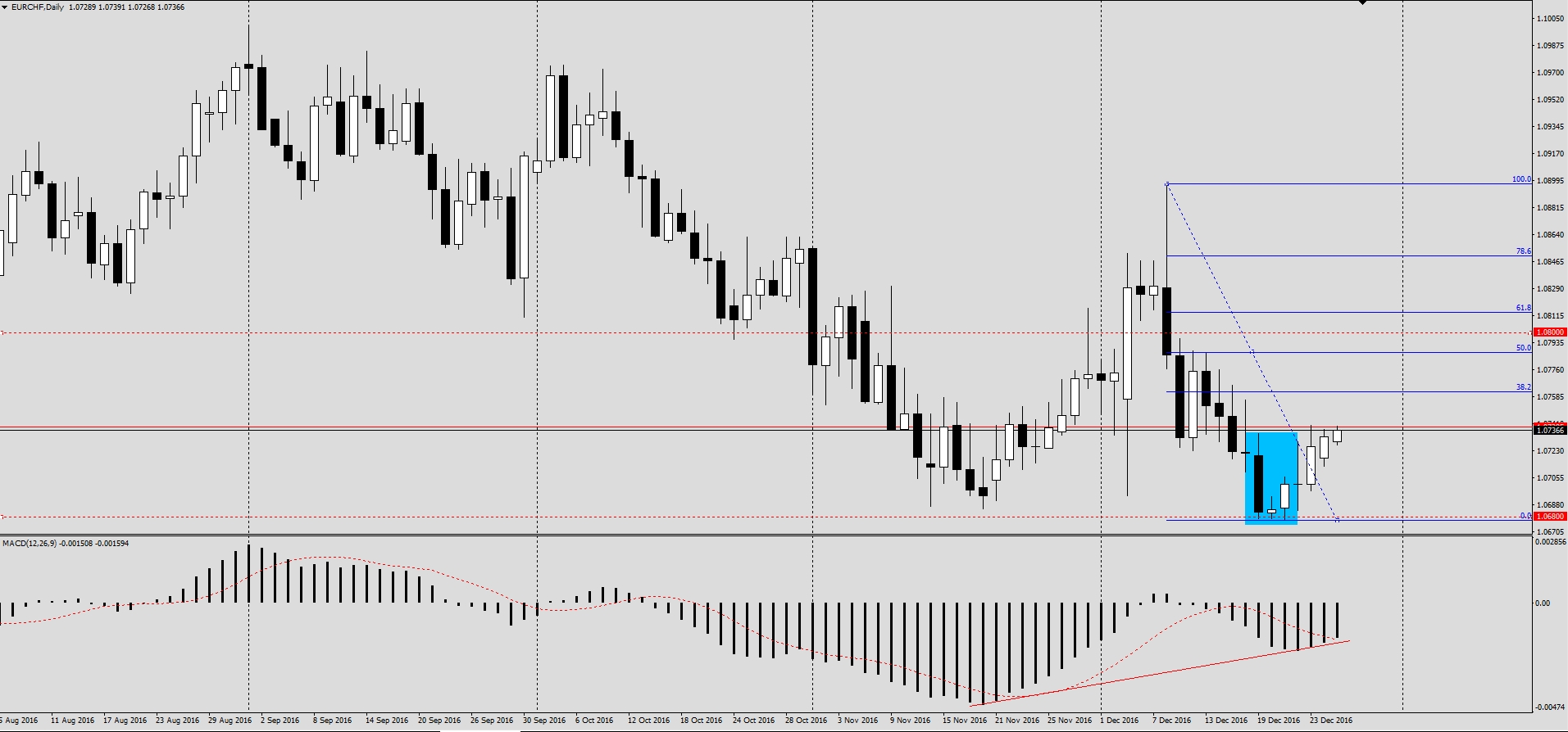 EURCHF_D1.jpg