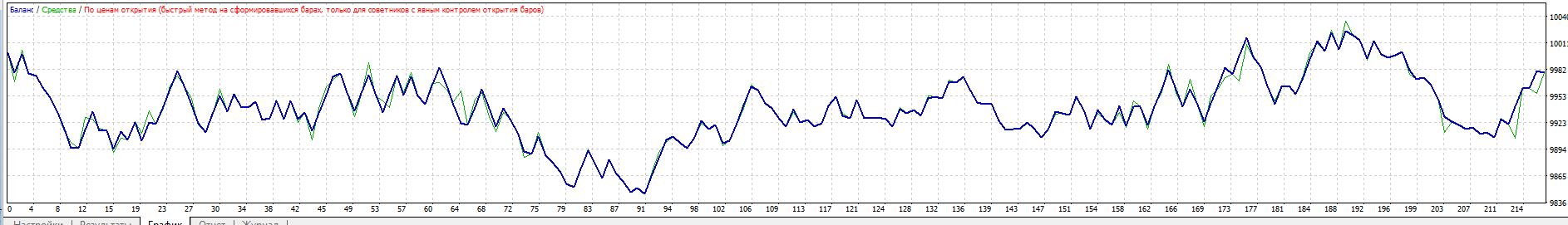EURUSD_2010-2016.JPG
