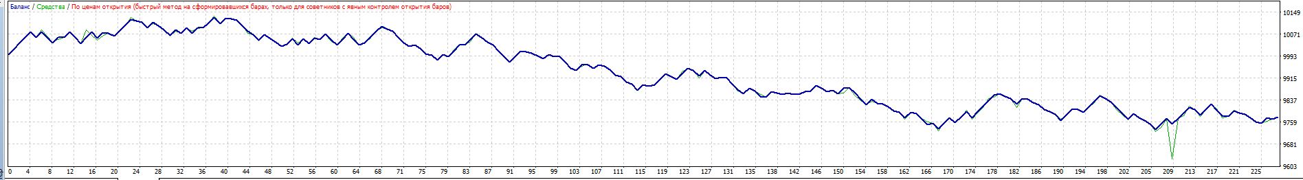GBPUSD_10-16.JPG