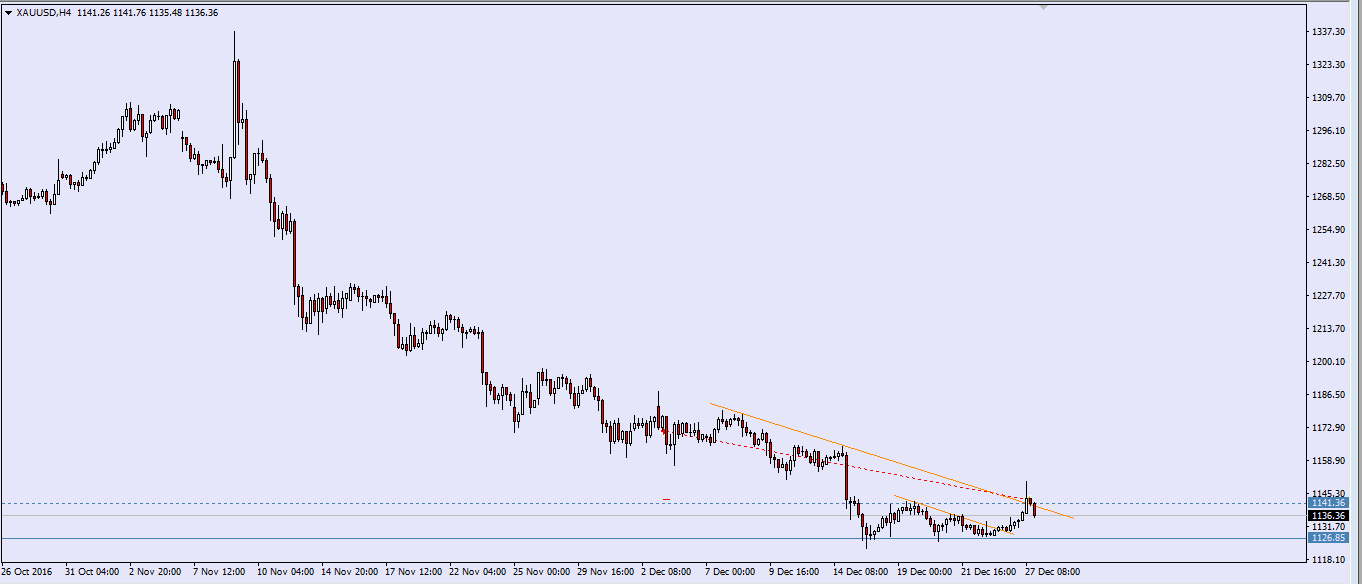 xauusd-27.12.16-ex.png