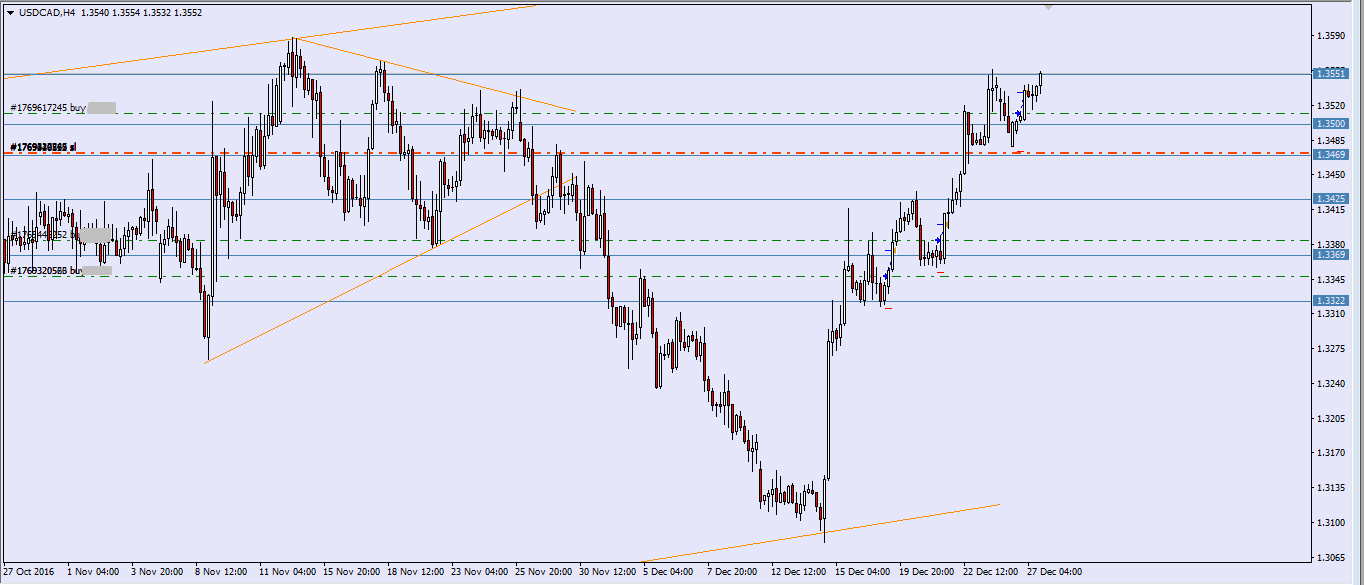 usdcad-27.12.16-buy.png