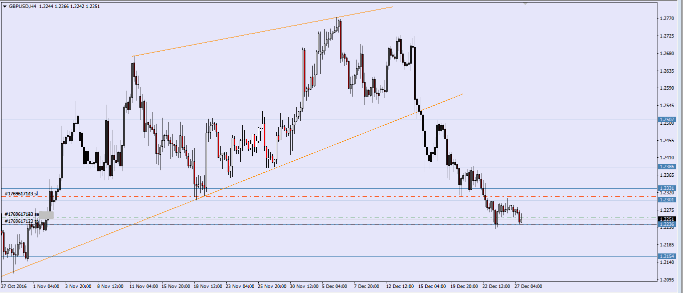 gbpusd-27.12.16-sell.png