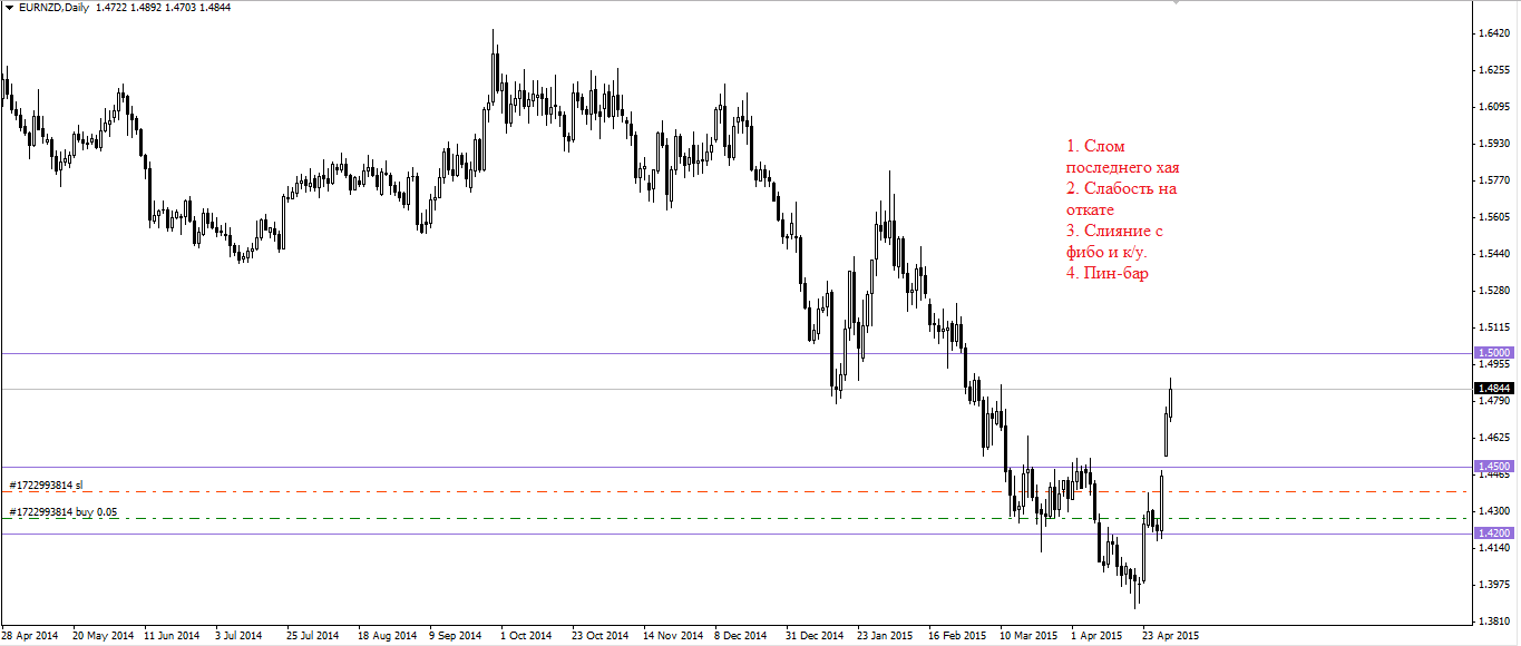 2015eurnzd.png