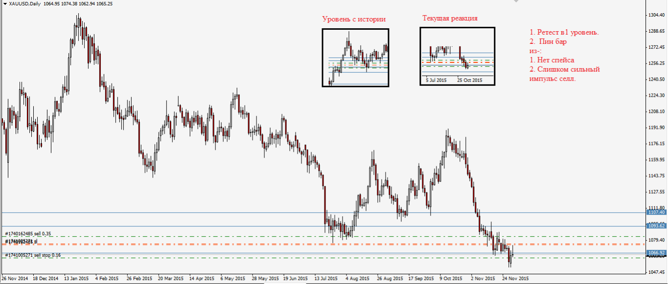 2015-xauusd.png