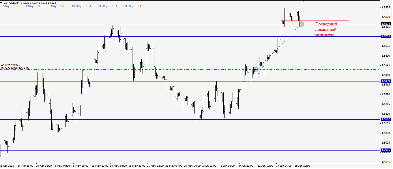 2015-gbpusd.png