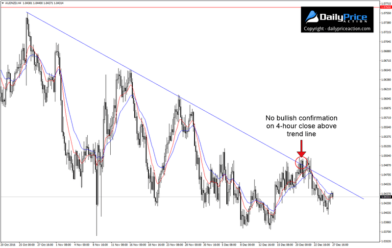 AUDNZD-4-hour-chart.png