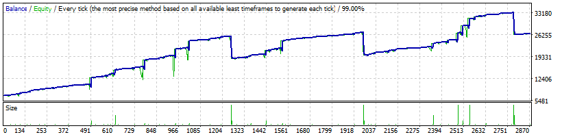 EAQj_-_Setka_v1.41_-228_12-185п_EURUSD_start_7000_USD_-_2015.12.12-2016.12.22_+CloseAObyDM_7K.gif