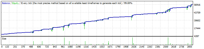 EAQj_-_Setka_v1.41_-228_12-185п_EURUSD_start_7000_USD_-_2015.12.12-2016.12.22.gif