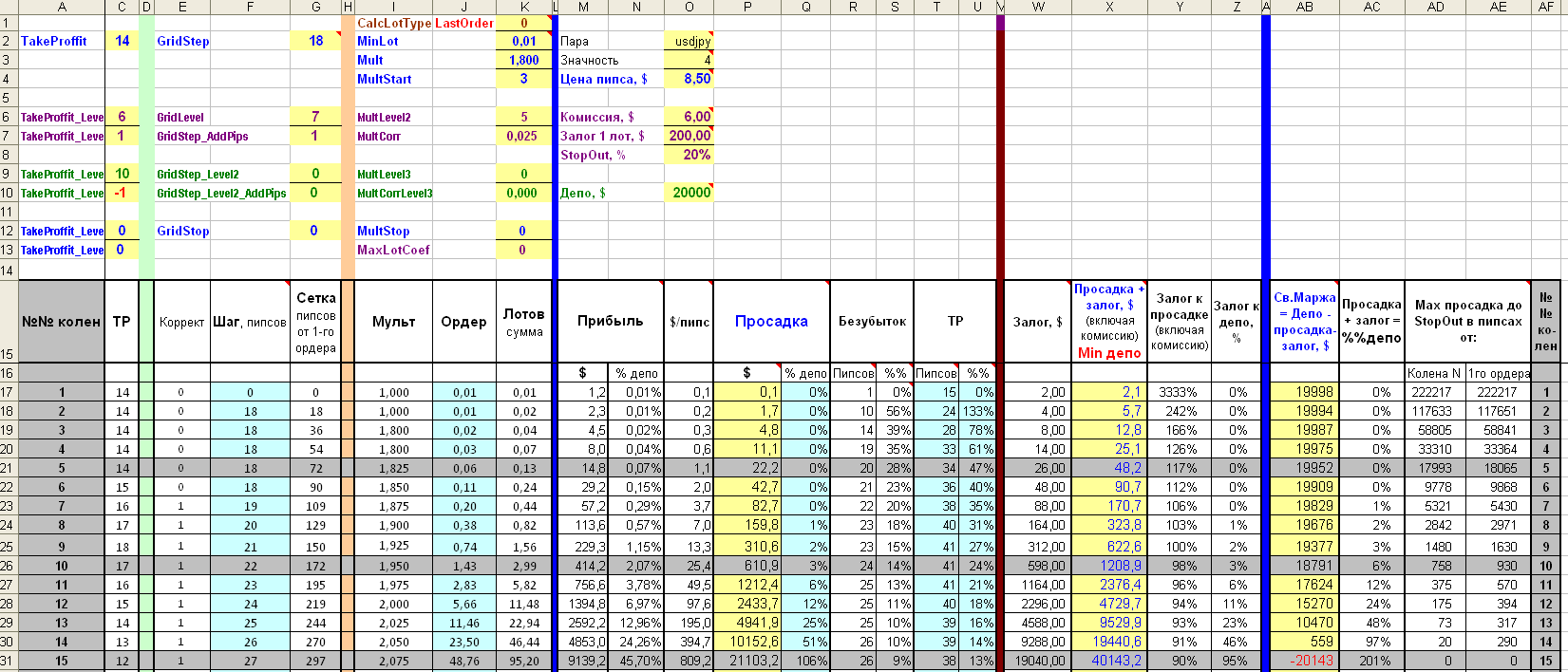 EAQj_-_Setka_v1.41_-_USDJPY_#68_20000$_99%_20151212-20161223.set.png