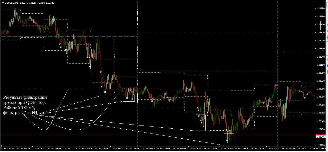 DG_3_gbpusd_m5-H4-D1.png