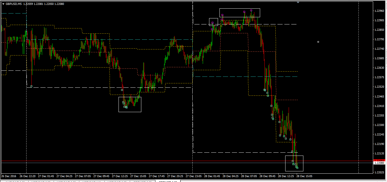 DG_3_gbpusd_m5-H4-D1-2.png