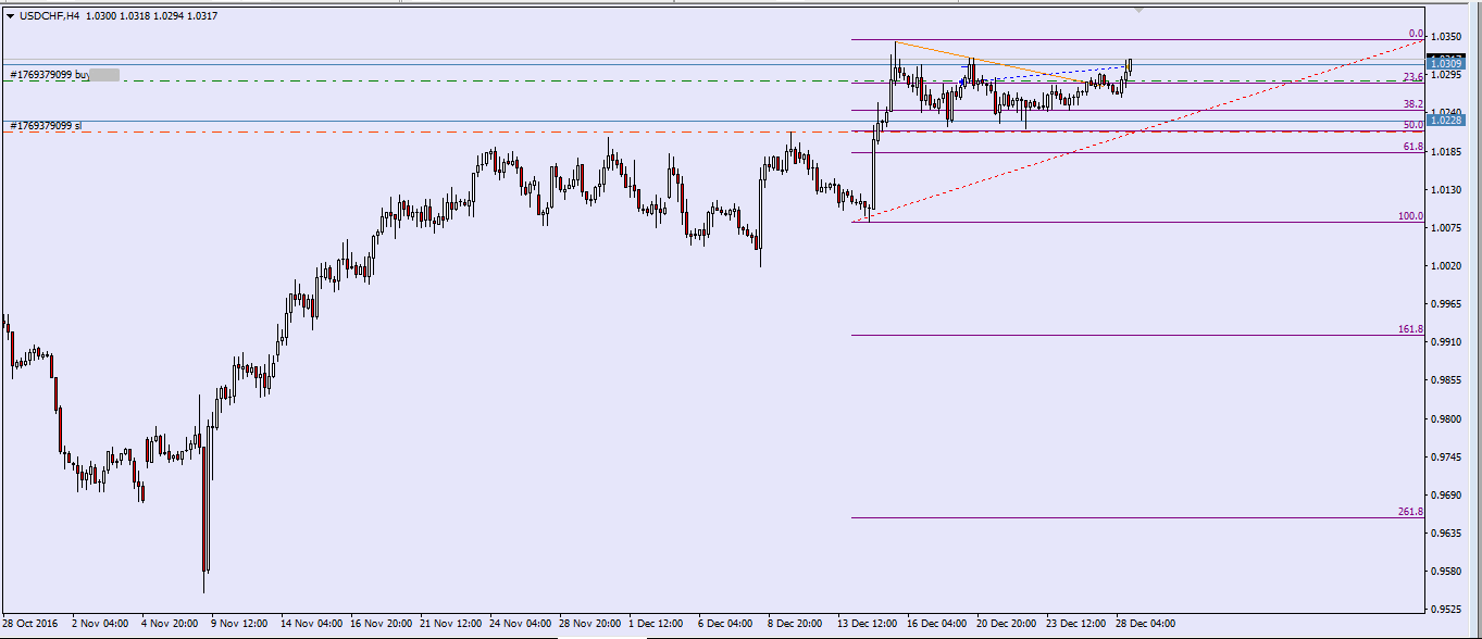 usdchf-20.12.16-buy-fta.png