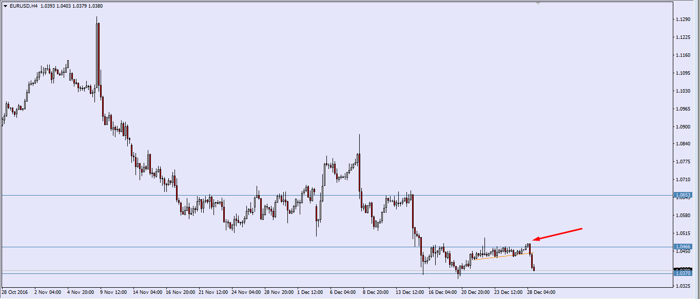 eurusd-lol.png