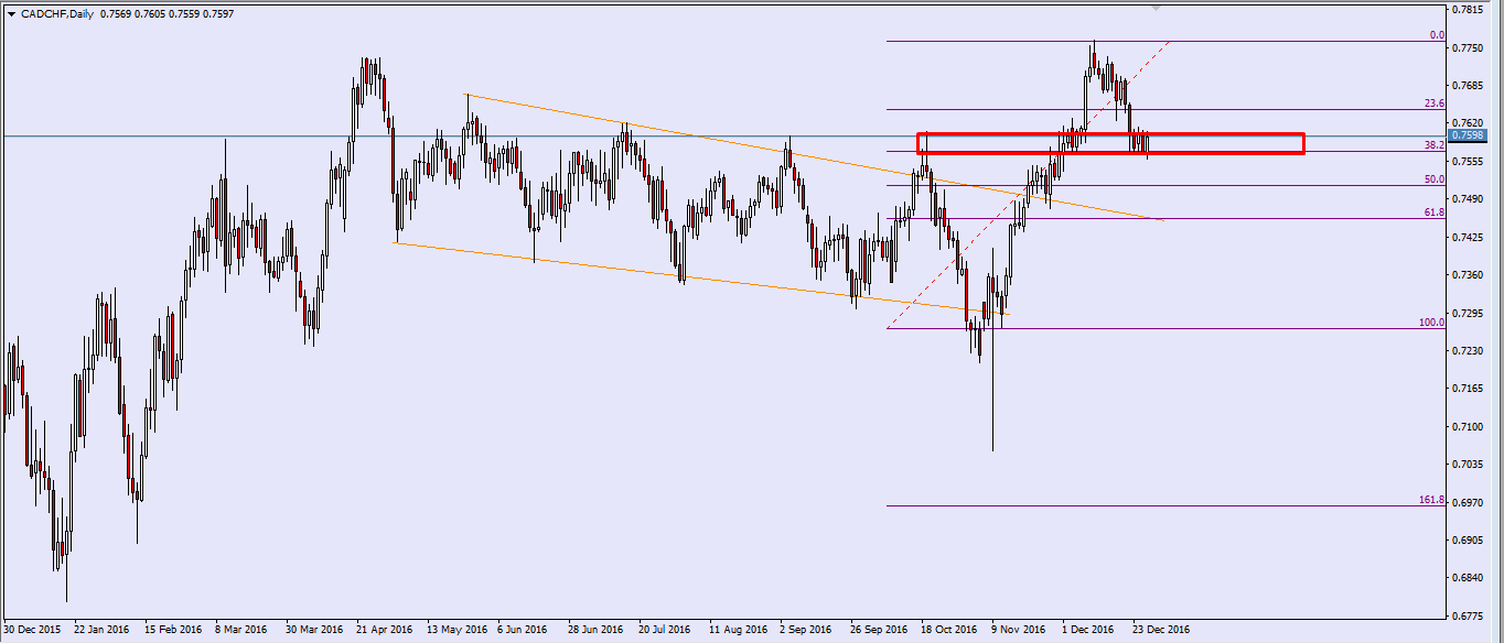 cadchf.png