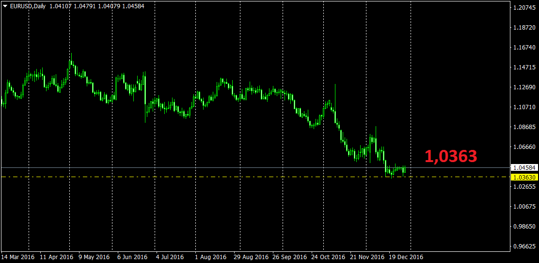 EURUSD.png
