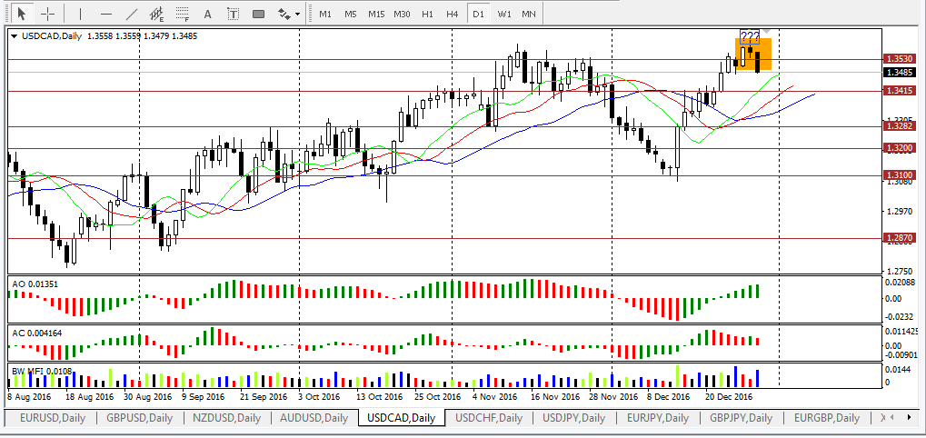usdcad.PNG