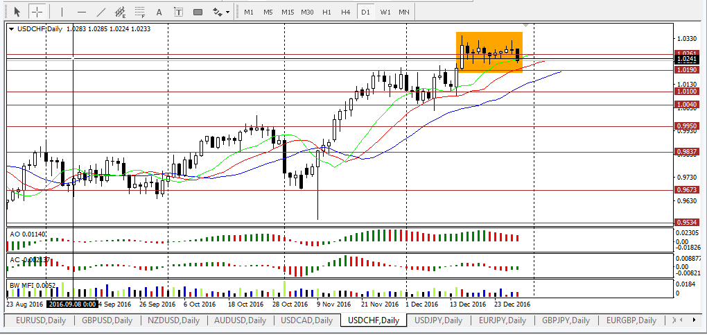 usdchf.PNG