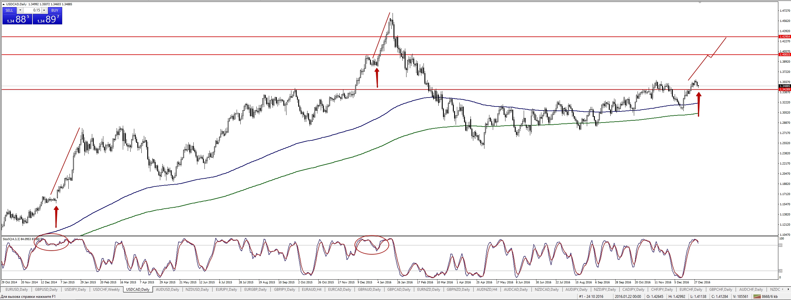 USDCADDaily.jpg