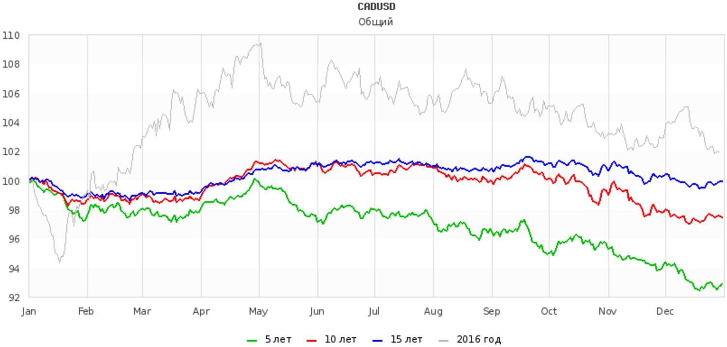 CADUSD.jpg