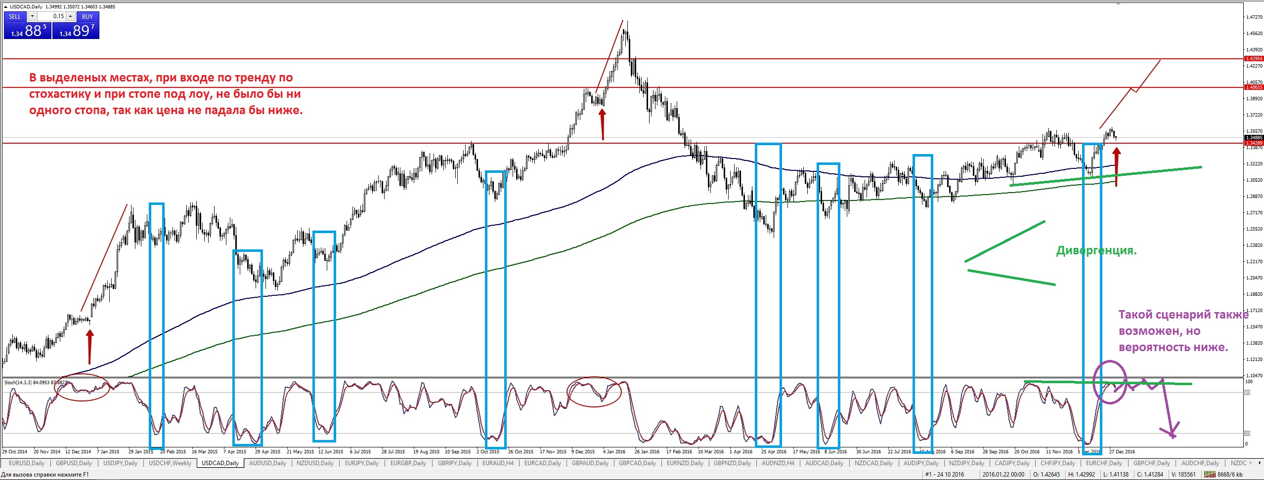 USDCADDaily.jpg