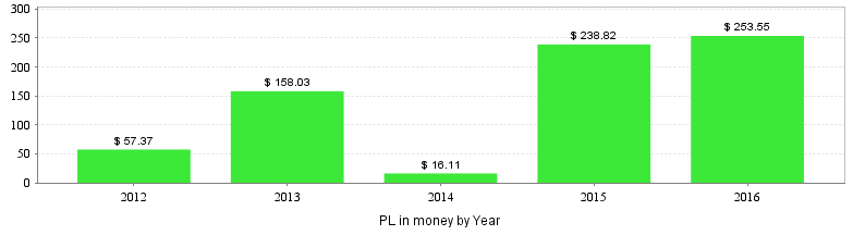 EURCHF2012-2016.png