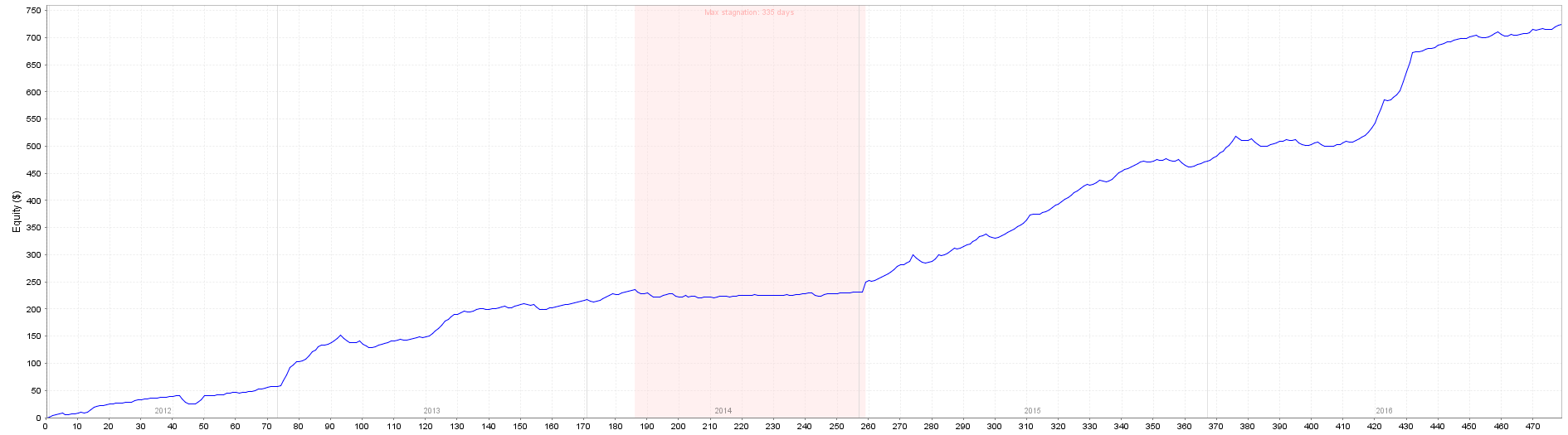 EURCHF.png