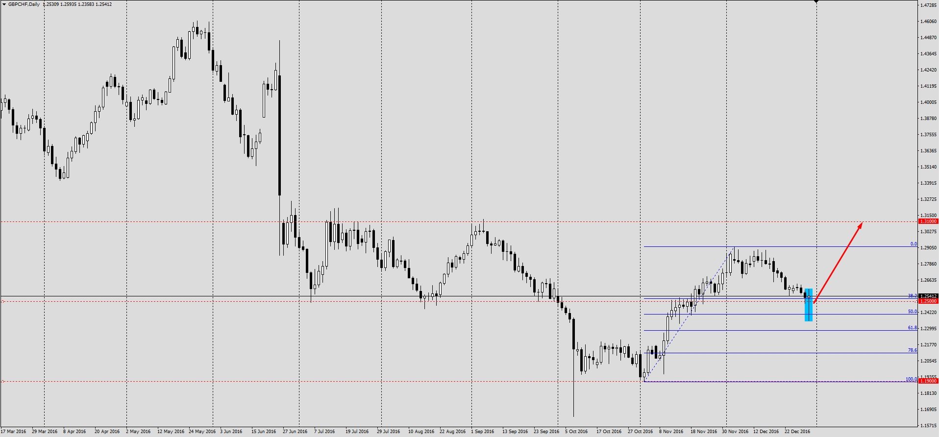 GBPCHF_D1.jpg