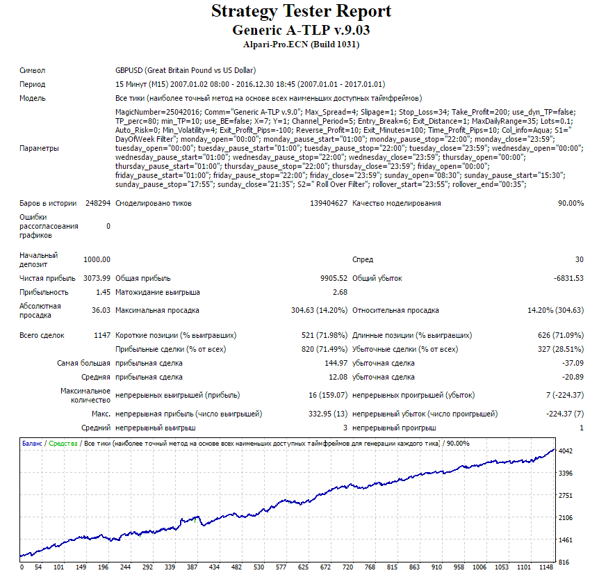 GBPUSD_v9.png