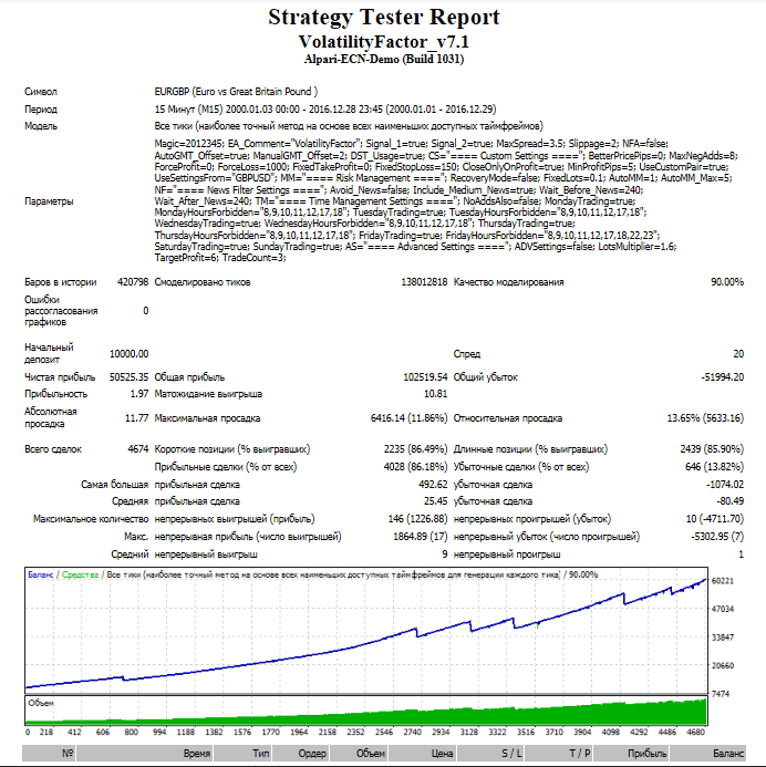 FV_EUR.GBP_8_колен_150_пунктов_стоп._Мартин_выкл.png