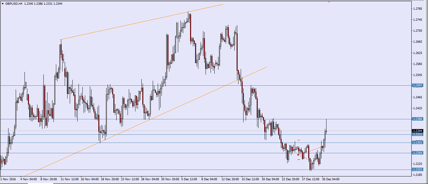 gbpusd-27.12.16-lose.png
