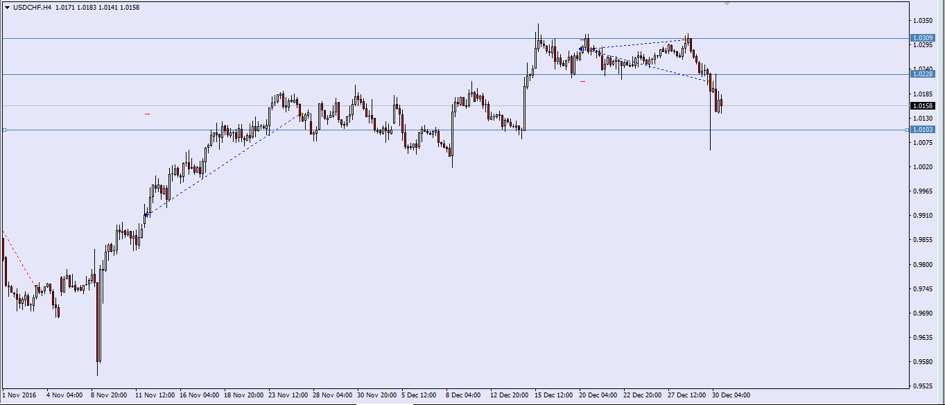 usdchf-all.png