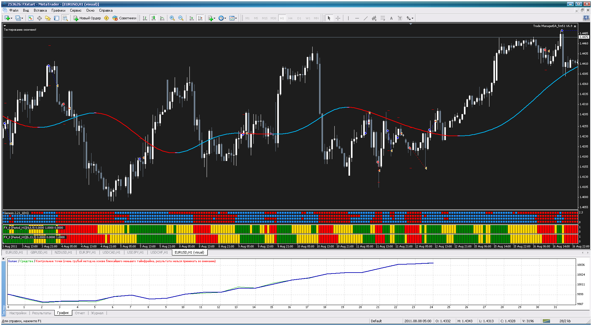 eurusd-h1-fxstart-corp.png