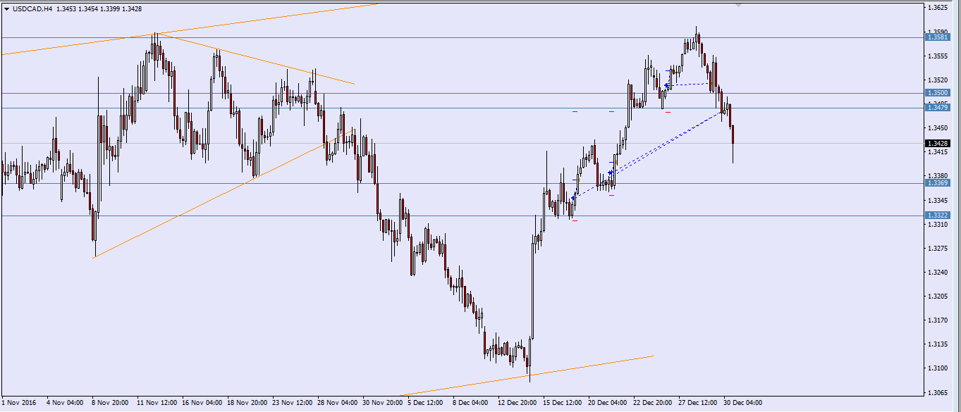 usdcad-27.12.16-ex.png