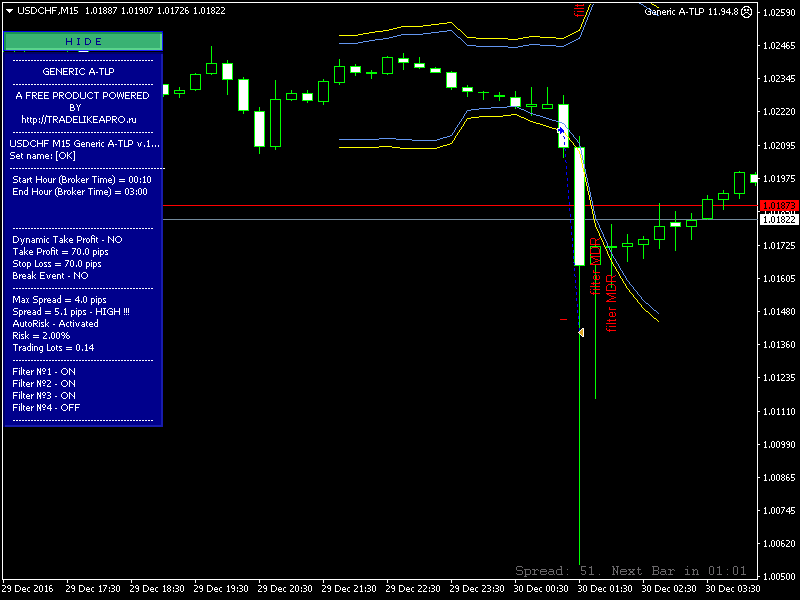 USDCHFM15.png